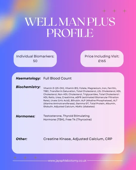 Well Man Blood Test Package