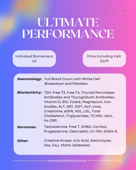 Ultimate Performance Panel