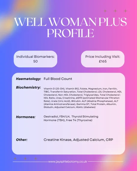 Well Woman Blood Test Package